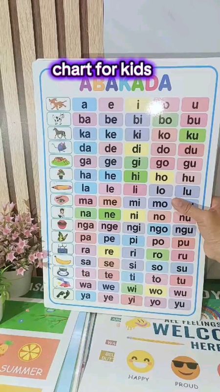 #FreeCoinsInShopeeVideo abakada English chart for kids #abacada #abakada #englishchart #fyp #school #foryou
